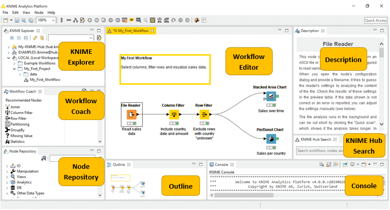 Practical guide to building prediction scenarios